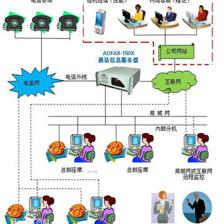 石家莊呼叫中心廠商 專業塑造企業形象，成本效益之選